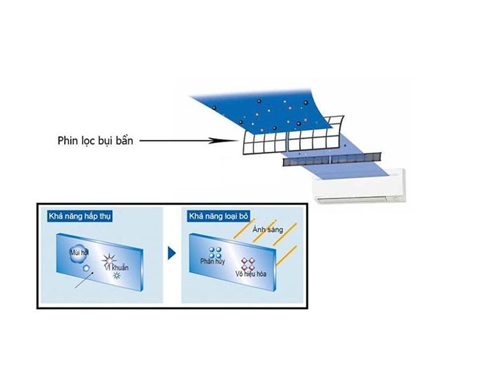 Image Điều Hòa Funiki 1 Chiều SC12MMC - 12.000BTU 5