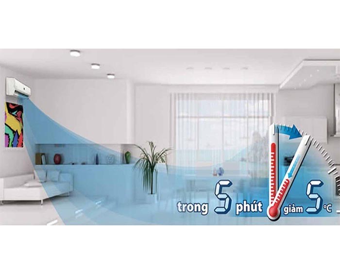 Image Điều Hòa Funiki SH09MMC 2 Chiều 9.000BTU 4