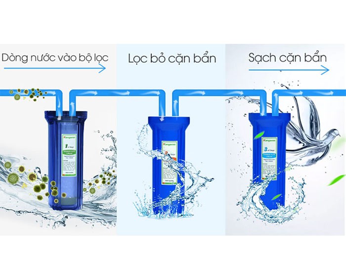 Image Máy lọc nước RO Kangaroo VTU KG08 6 lõi 4