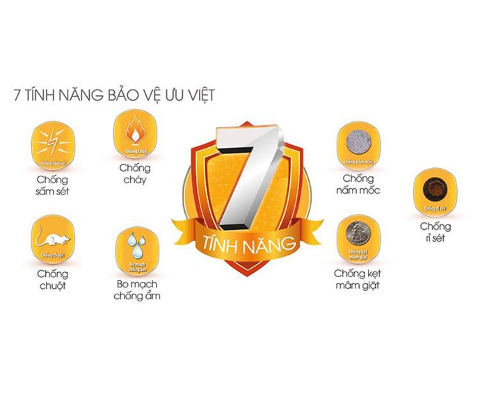 Image Máy giặt 7.2 Kg Sharp ES-U72GV-G 2
