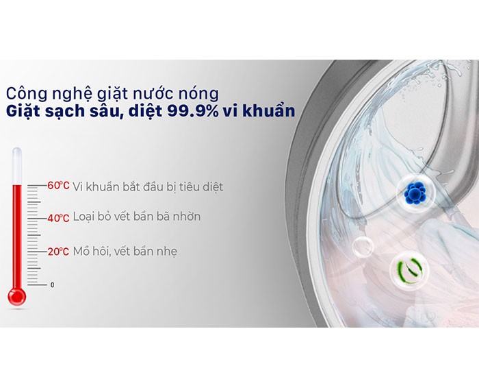 Image Máy giặt Casper Inverter 12.5 kg WF-125I140BGB 1