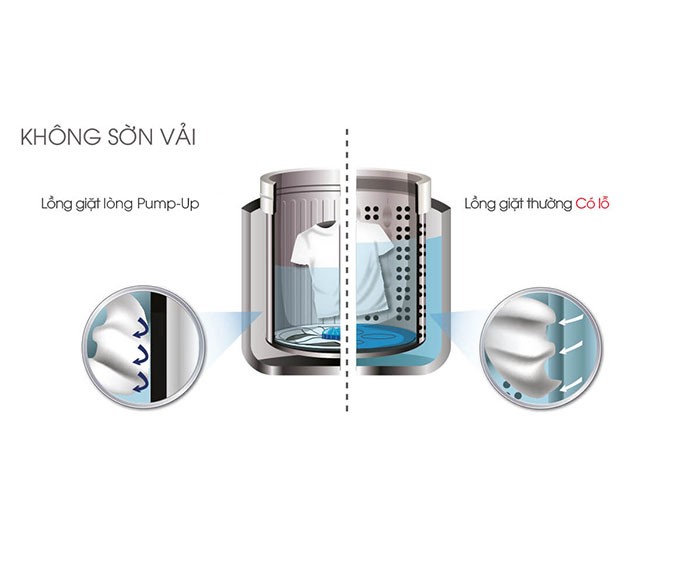 Image Máy giặt Sharp 7.8 kg ES-U78GV-H 2