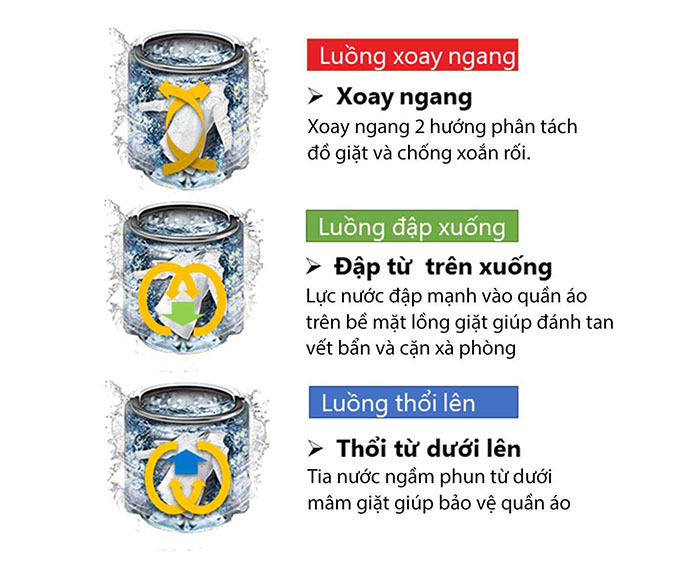 Image Máy Giặt Toshiba Inverter 10 Kg AW-DM1100JV(MK) 3