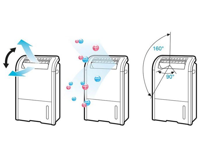 Image Máy hút ẩm và lọc không khí Sharp DW-D20A-W 1
