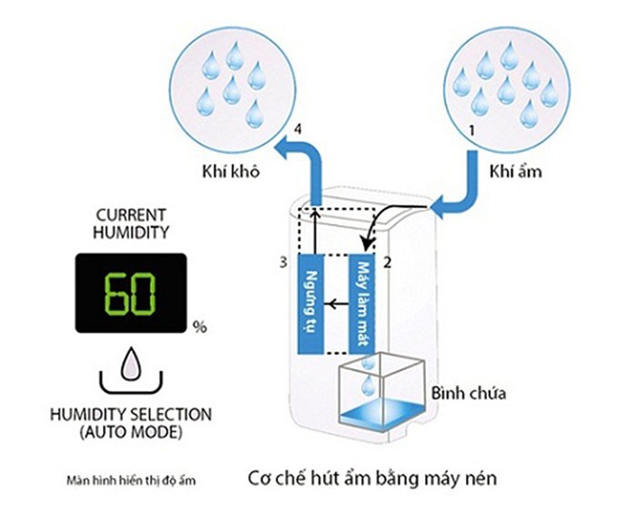 Image Máy lọc không khí và hút ẩm Sharp DW-J27FV-S 1