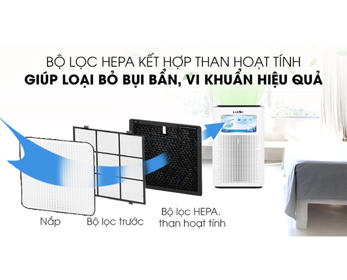 Image Máy lọc không khí Karofi KAP-E114 3