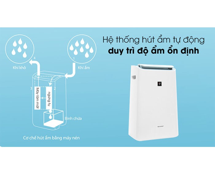 Image Máy lọc không khí Sharp DW-E16FA-W 1