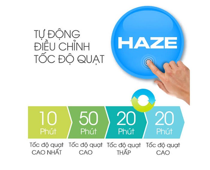 Image Máy lọc không khí có bắt muỗi Sharp FP-GM30E-B 1