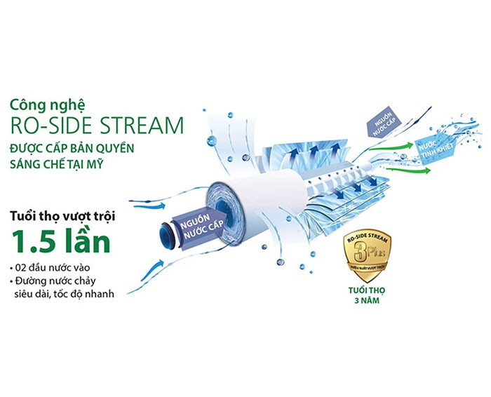 Image Máy lọc nước RO AOSmith AR75-A-S-1E 5 lõi 1