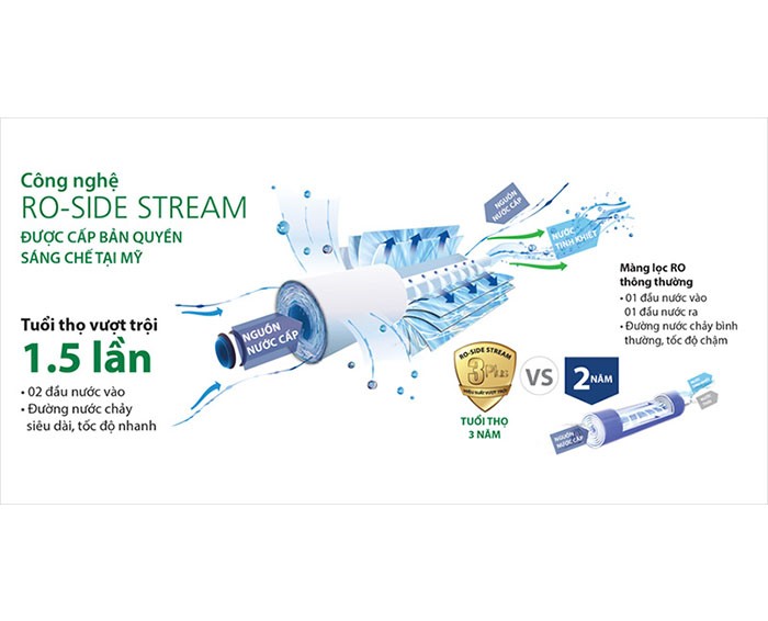 Image Máy lọc nước RO có nước nóng AOSmith AR75-A-S-H1 3 lõi 1