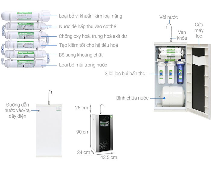 Image Máy lọc nước RO Kangaroo VTU KG100HA 9 lõi 2