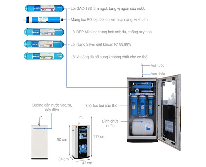 Image Máy lọc nước RO Karofi KSI80-A 8 lõi 3