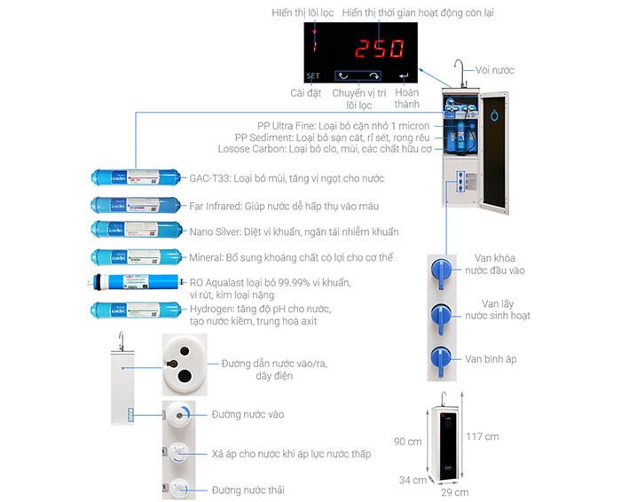 Image Máy lọc nước RO Hydrogen Karofi M-I129/H 9 lõi 3