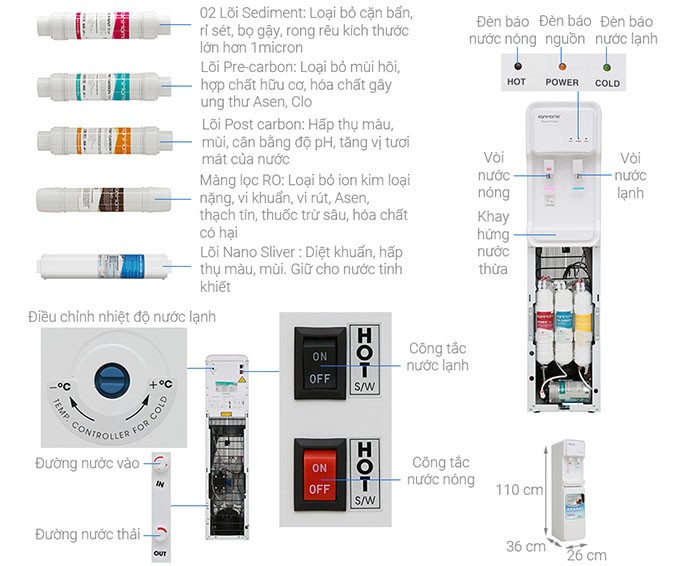 Image Máy lọc nước RO nóng lạnh Korihome WPK-813 6 lõi 2