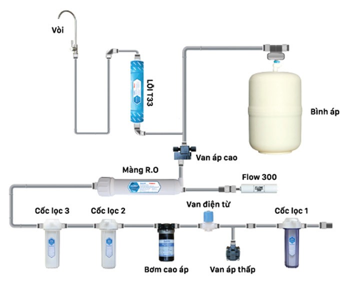 Image Máy lọc nước RO Nakami NKW-00005H 1