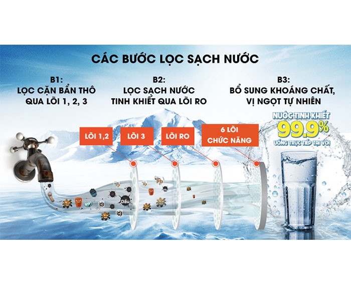 Image Máy lọc nước RO Karofi KAQ-P95 10 lõi 4