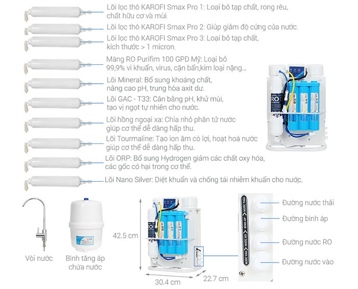 Image Máy lọc nước không vỏ RO Karofi KAQ-U95 10 lõi 3