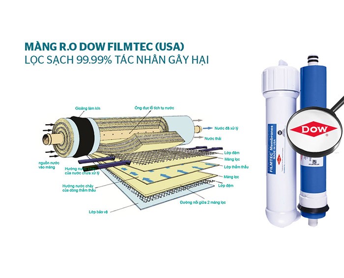 Image Máy lọc nước R.O nóng lạnh 9 lõi SUNHOUSE SHA76211CK 2