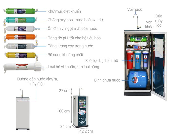 Image Máy lọc nước RO Sunhouse SHR88210K 10 lõi 2