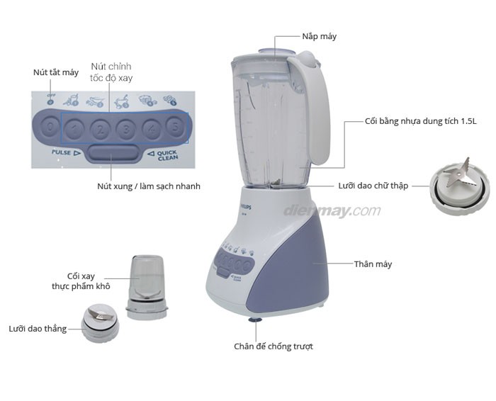 Image Máy xay sinh tố Philips HR2115 1