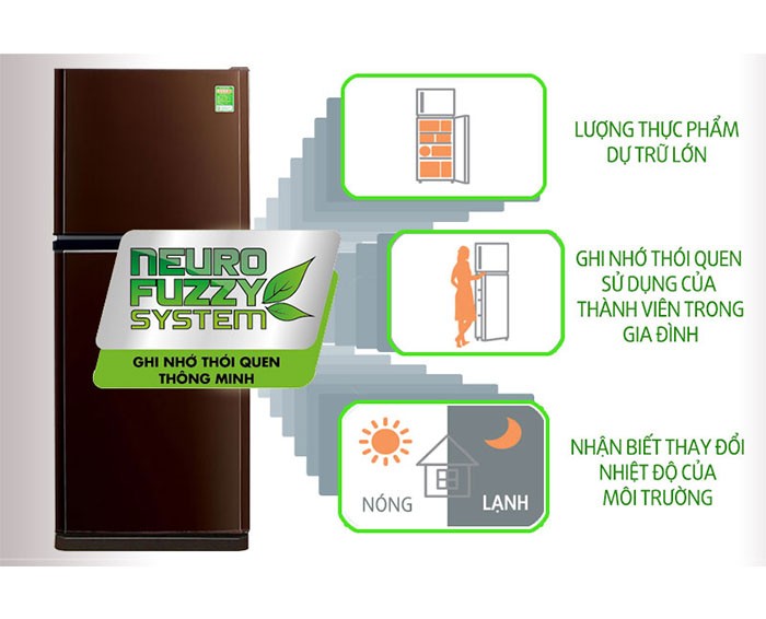 Image Tủ lạnh Mitsubishi Electric Inverter 231 lít MR-FV28EM-BR-V 2