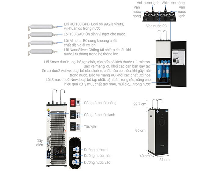 Image Máy lọc nước RO nóng lạnh Karofi Optimus Duo O-D138 1