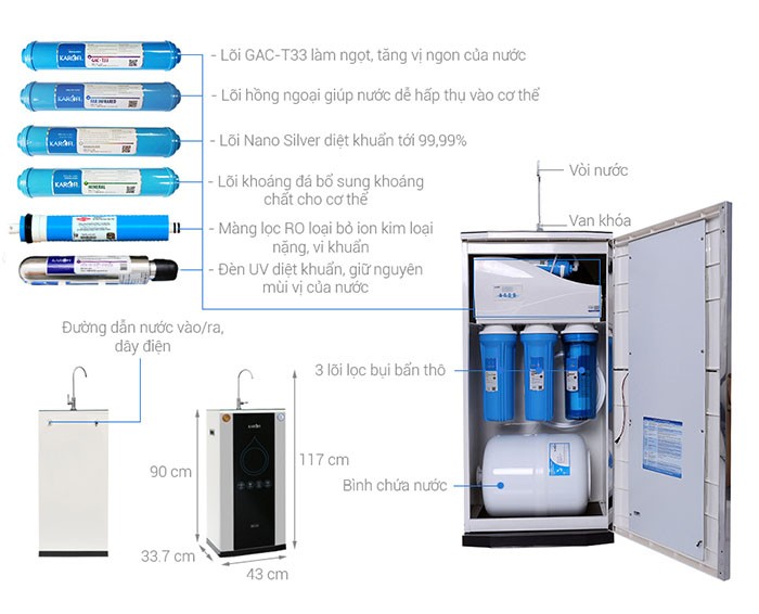 Image Máy lọc nước RO Karofi K9IQ 2.0 9 lõi 1