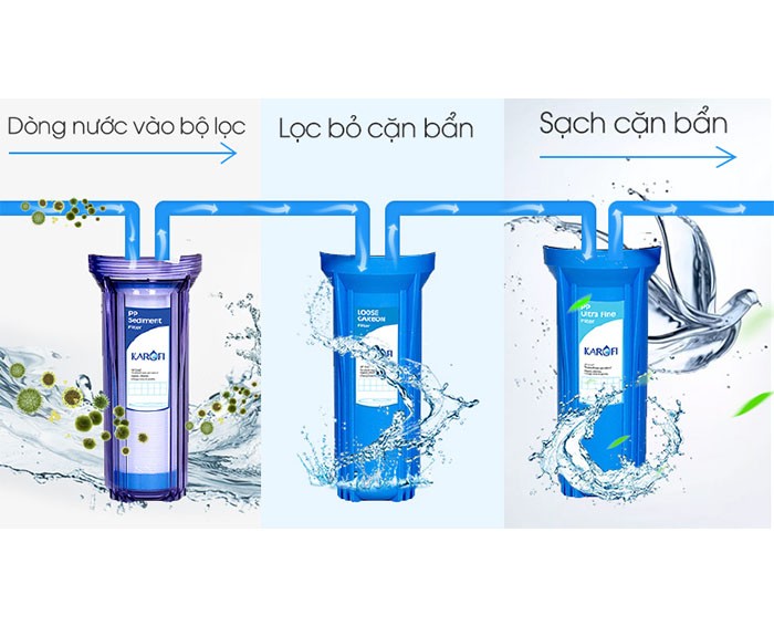 Image Máy lọc nước RO Karofi K9IQ 2.0 9 lõi 3