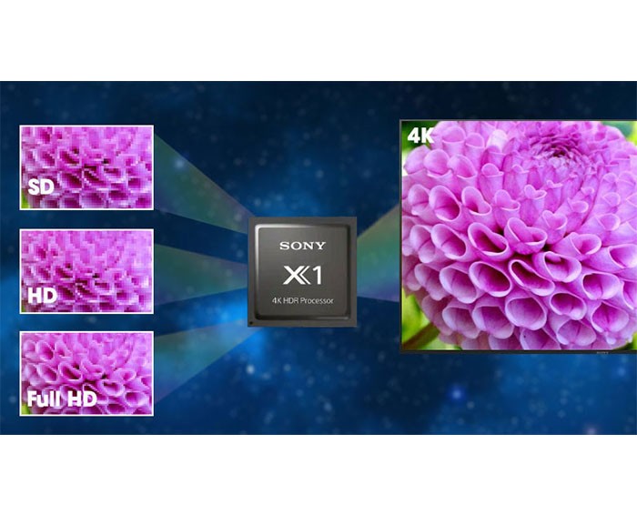 Image Android Tivi Sony 4K 55 inch KD-55X85J 2