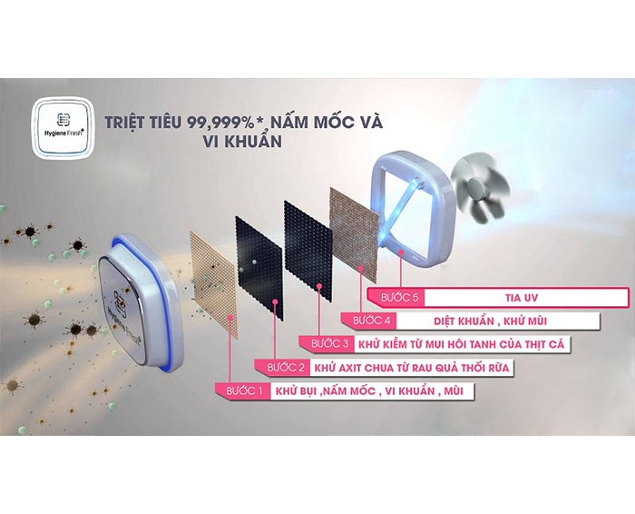 Image Tủ lạnh LG Inverter InstaView Door-in-Door 601 lít GR-X247JS 1